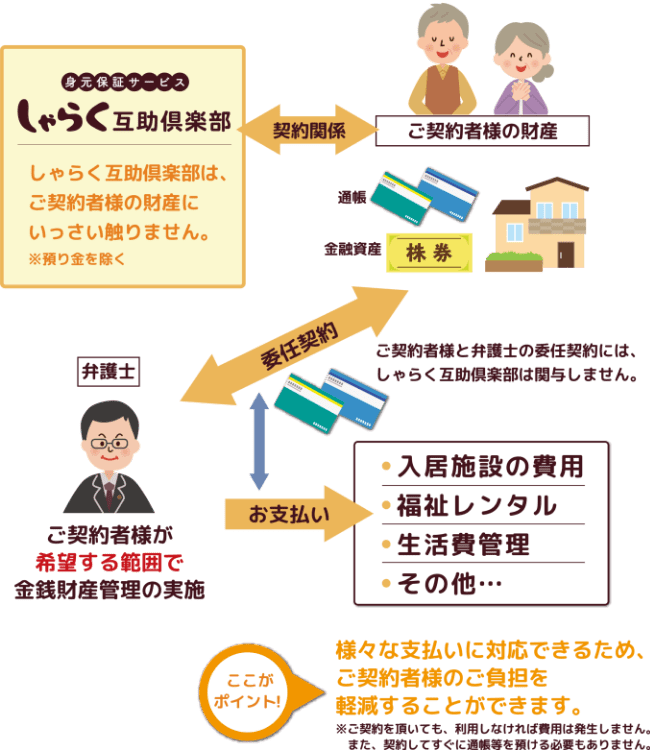 流れ